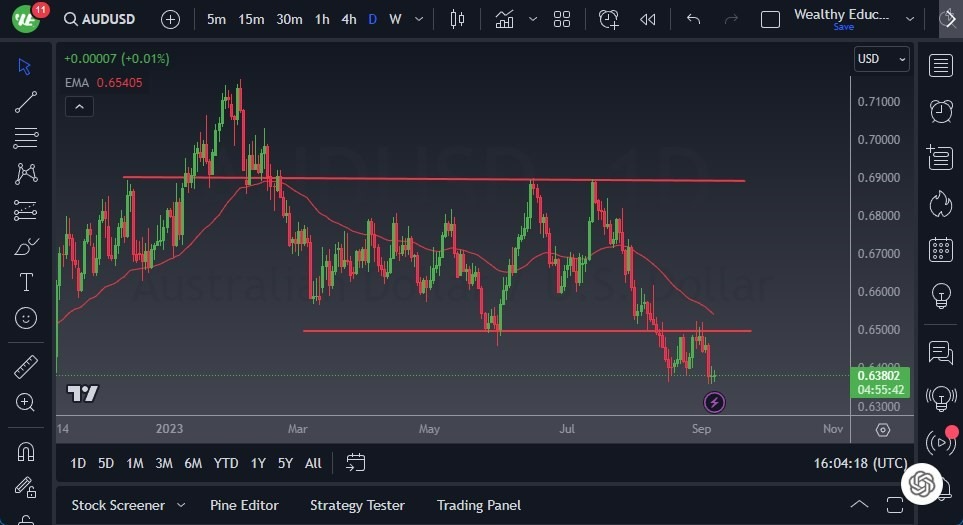 Gráfico del Pronóstico AUD/USD 