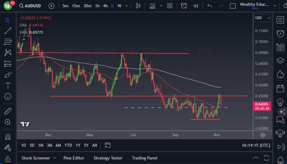 Gráfico del Pronóstico AUD/USD Gráfico del Pronóstico AUD/USD