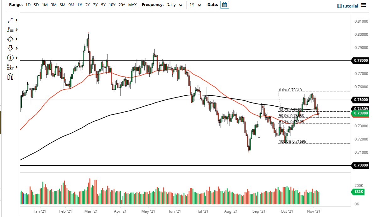 Pronóstico del AUD/USD