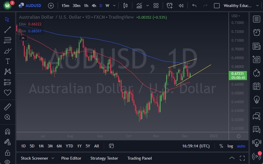 Pronóstico del AUD/USD Pronóstico del AUD/USD
