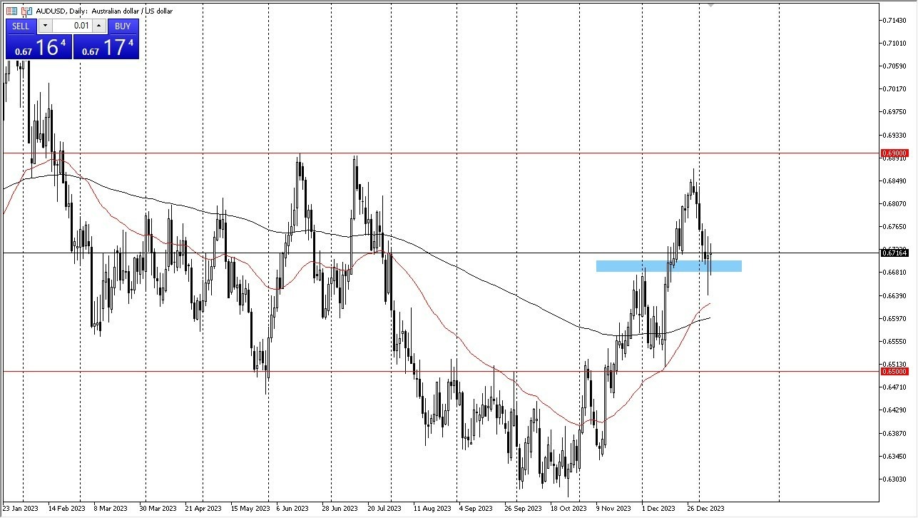 AUD/USD Gráfica Hoy Pronóstico 09/01