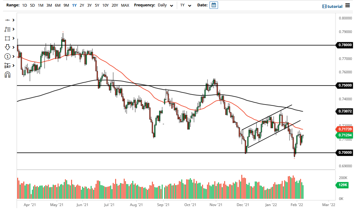 Pronóstico del AUD/USD Pronóstico del AUD/USD