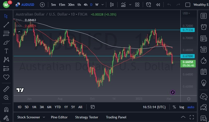 Gráfico del Pronóstico AUD/USD Gráfico del Pronóstico AUD/USD