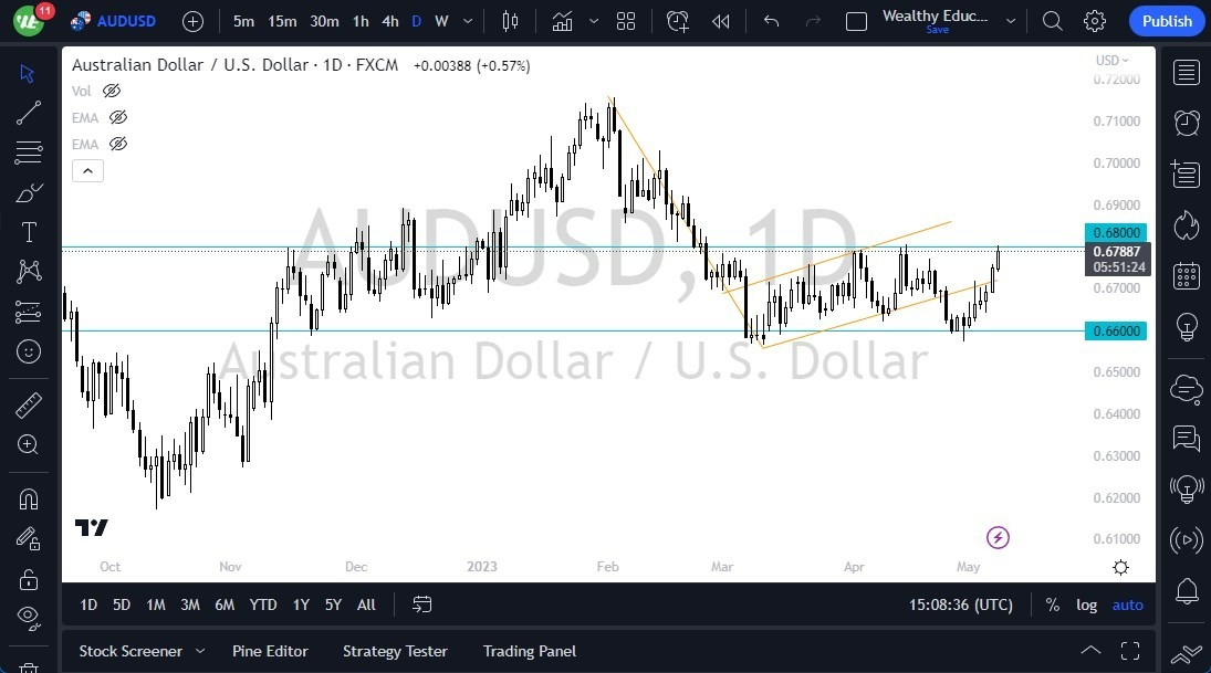 Gráfico del Pronóstico AUD/USD Gráfico del Pronóstico AUD/USD