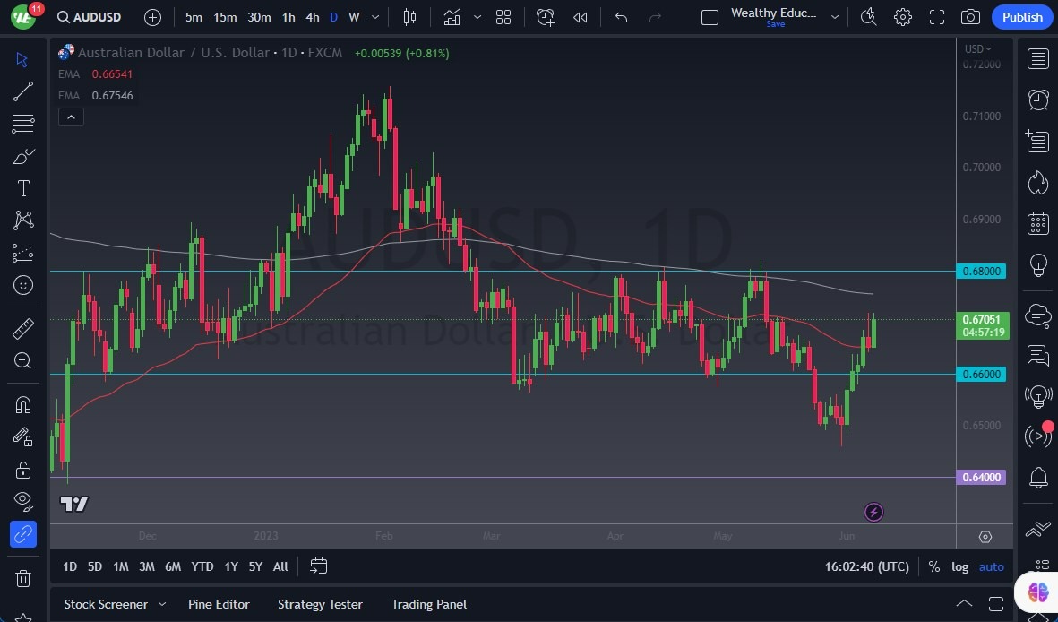 Gráfico del Pronóstico AUD/USD 