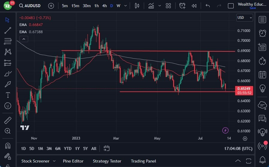 Gráfico del Pronóstico AUD/USD 
