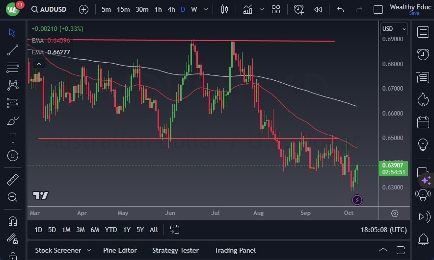 Gráfico del Pronóstico AUD/USD Gráfico del Pronóstico AUD/USD