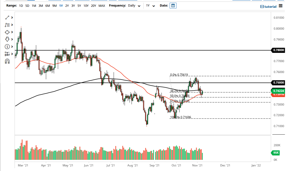 Pronóstico del AUD/USD