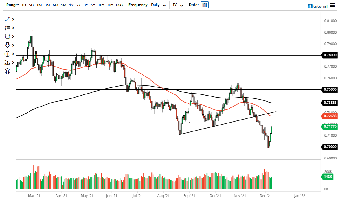 Pronóstico del AUD/USD