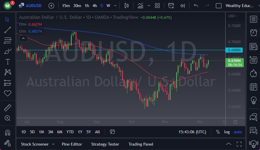 Pronóstico del AUD/USD