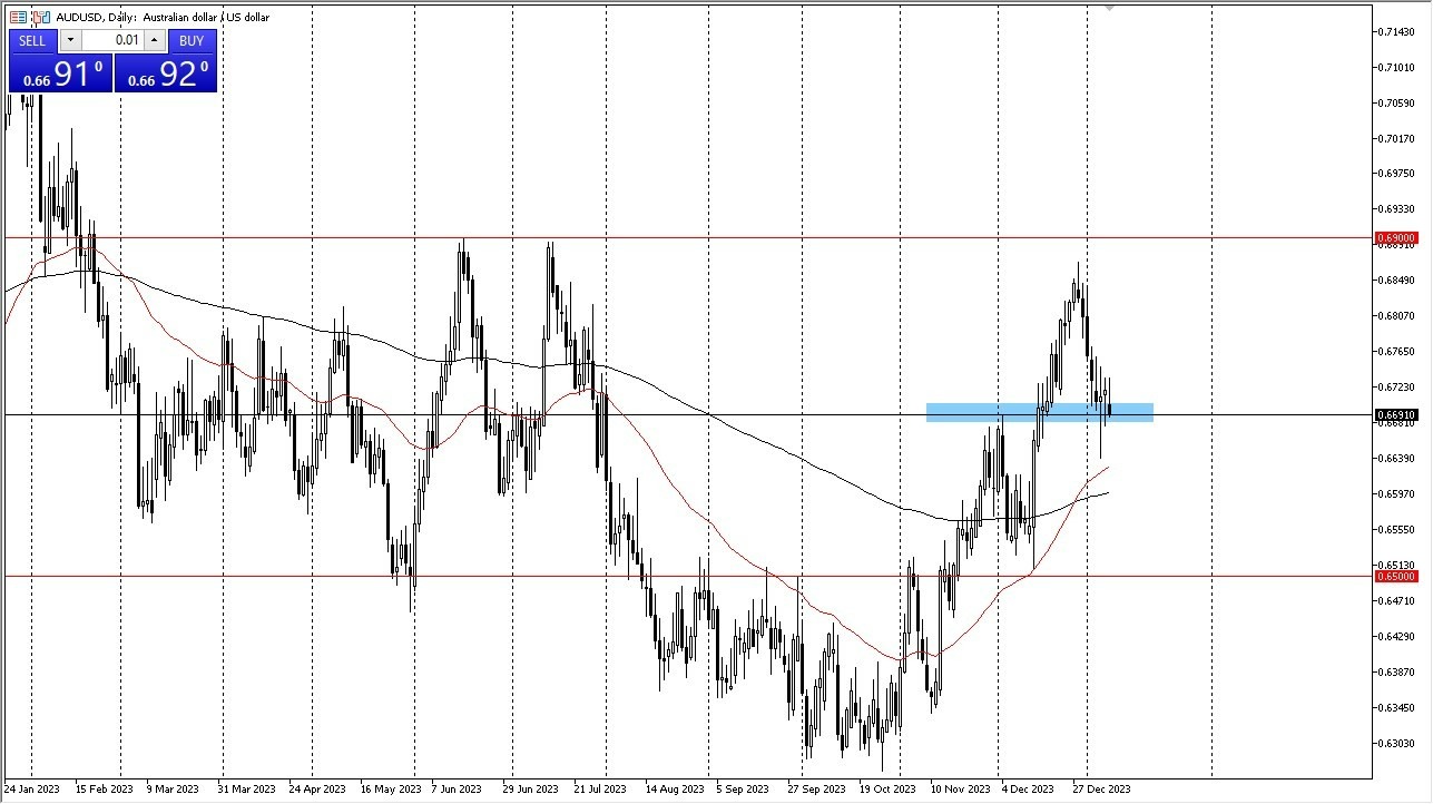 AUD/USD Gráfica Hoy Pronóstico 10/01
