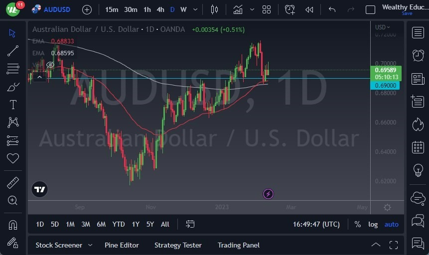 Pronóstico del AUD/USD Pronóstico del AUD/USD