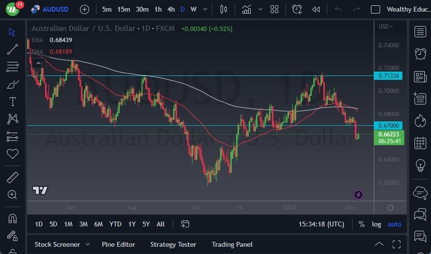 Pronóstico del AUD/USD 
