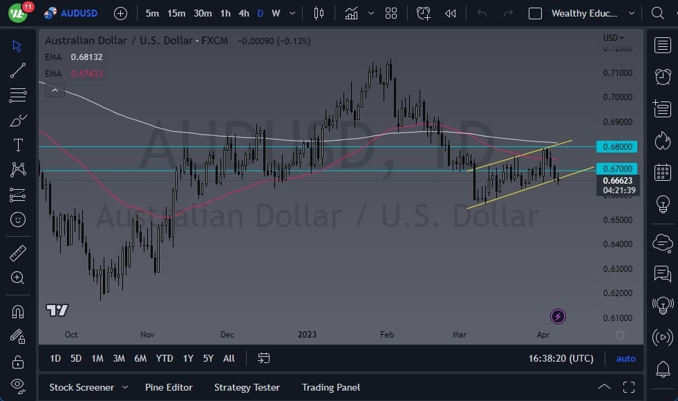 Pronóstico del AUD/USD Pronóstico del AUD/USD
