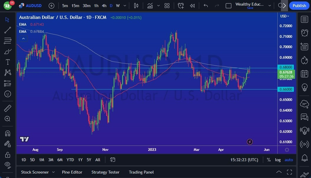 Gráfico del Pronóstico AUD/USD 
