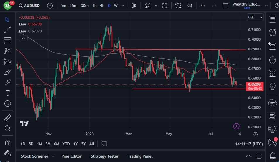 Gráfico del Pronóstico AUD/USD Gráfico del Pronóstico AUD/USD