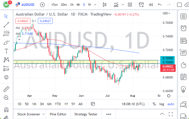Pronóstico del AUD/USD