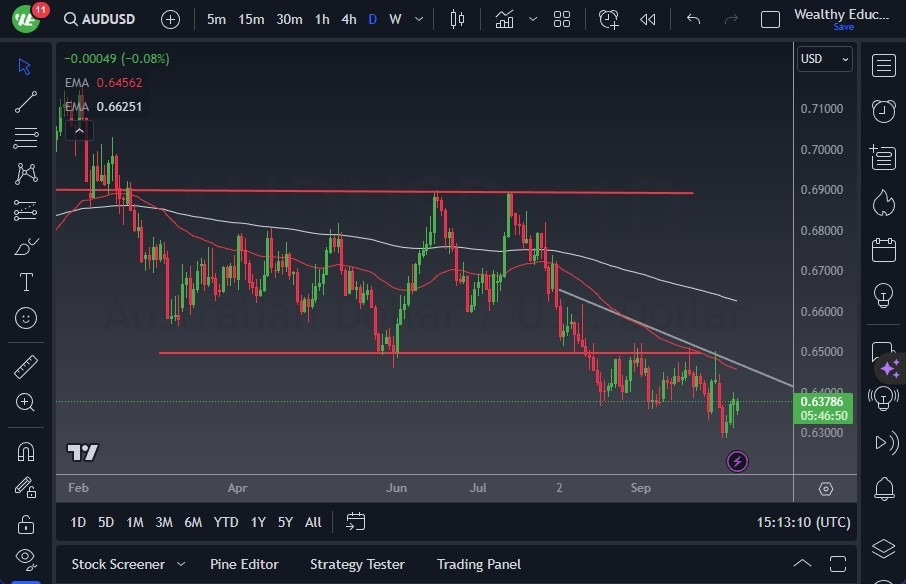 Gráfico del Pronóstico AUD/USD Gráfico del Pronóstico AUD/USD