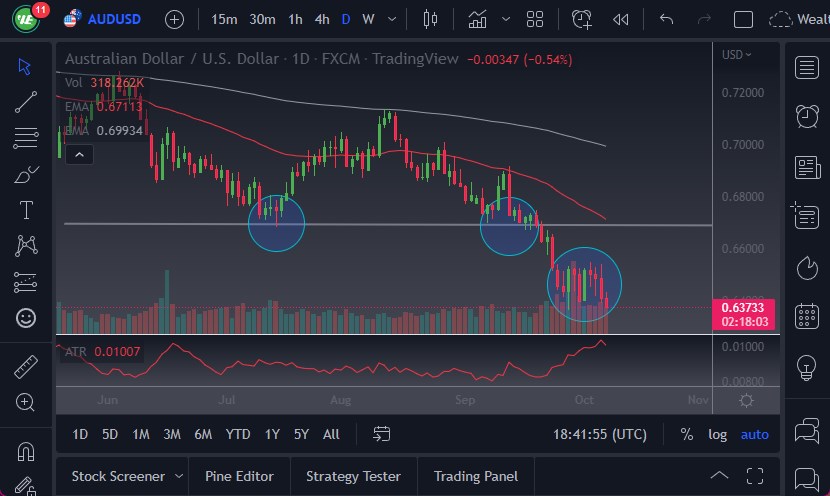 Pronóstico del AUD/USD Pronóstico del AUD/USD