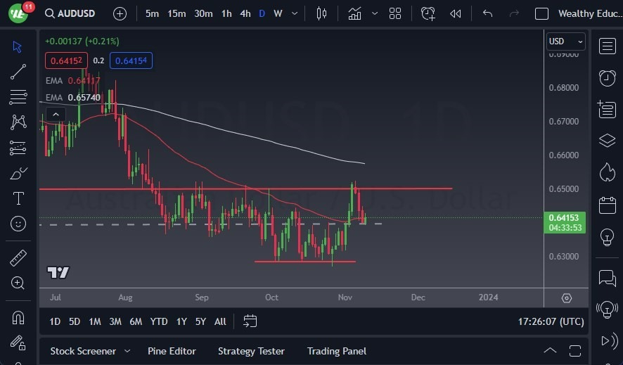 Gráfico del Pronóstico AUD/USD Gráfico del Pronóstico AUD/USD