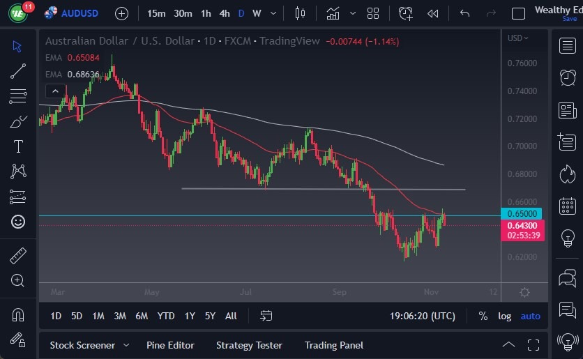 Pronóstico del AUD/USD Pronóstico del AUD/USD