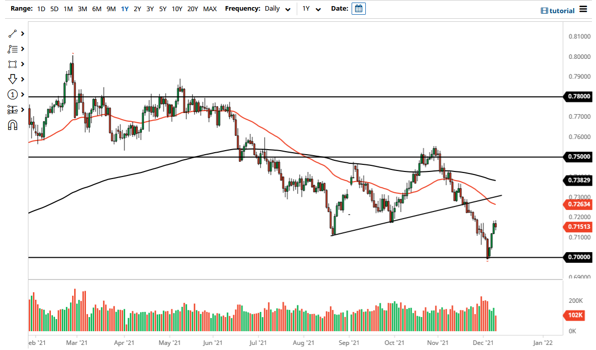 Pronóstico del AUD/USD