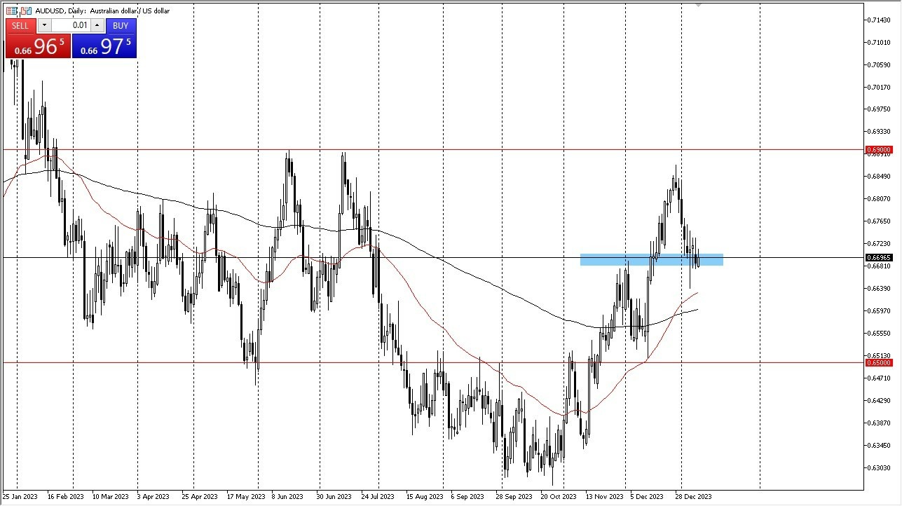 AUD/USD Gráfica Hoy Pronóstico 11/01