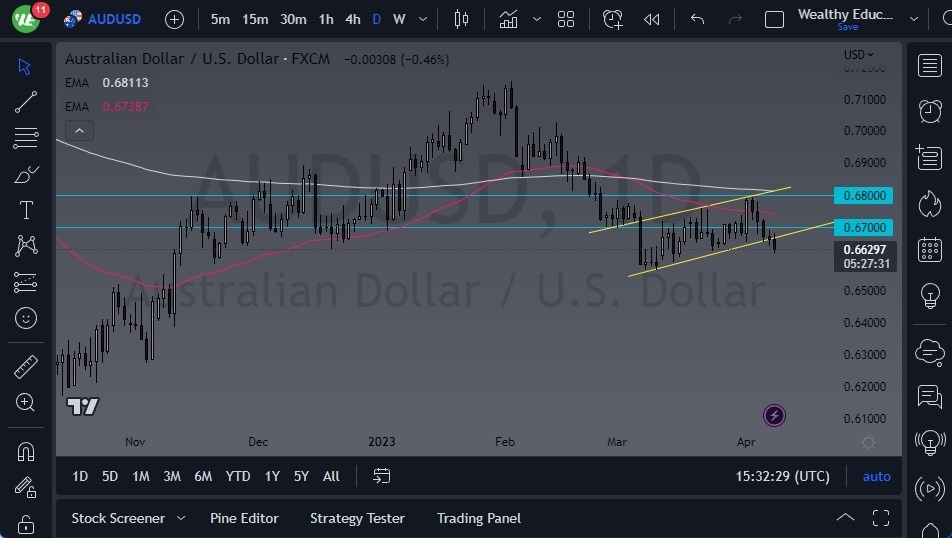 Gráfico del Pronóstico AUD/USD 
