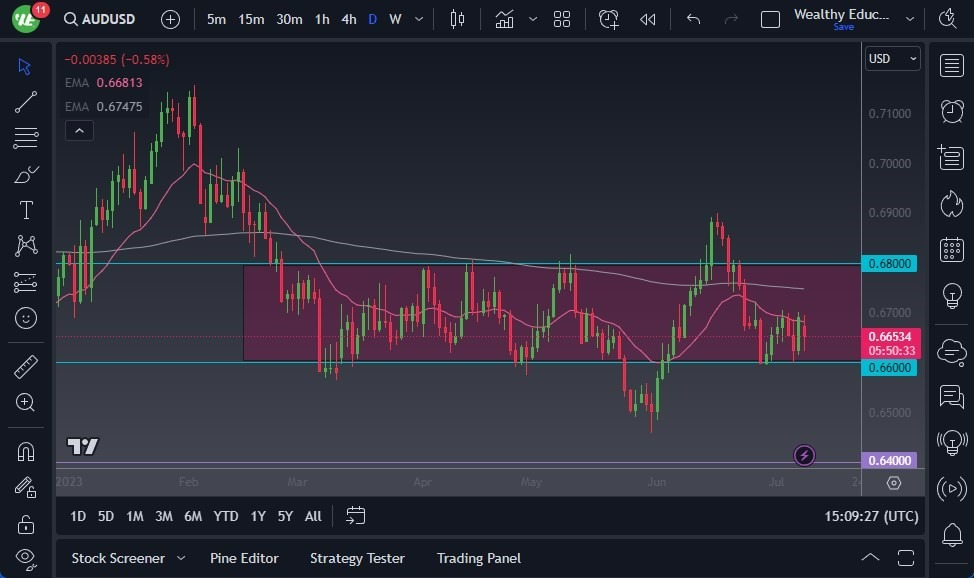 Gráfico del Pronóstico AUD/USD 