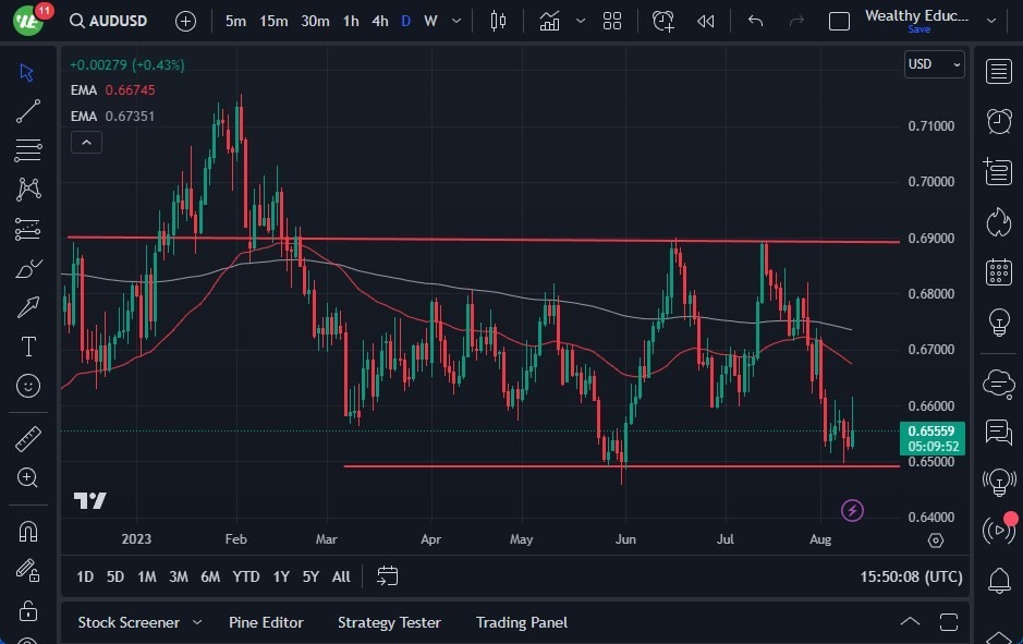 Gráfico del Pronóstico AUD/USD Gráfico del Pronóstico AUD/USD