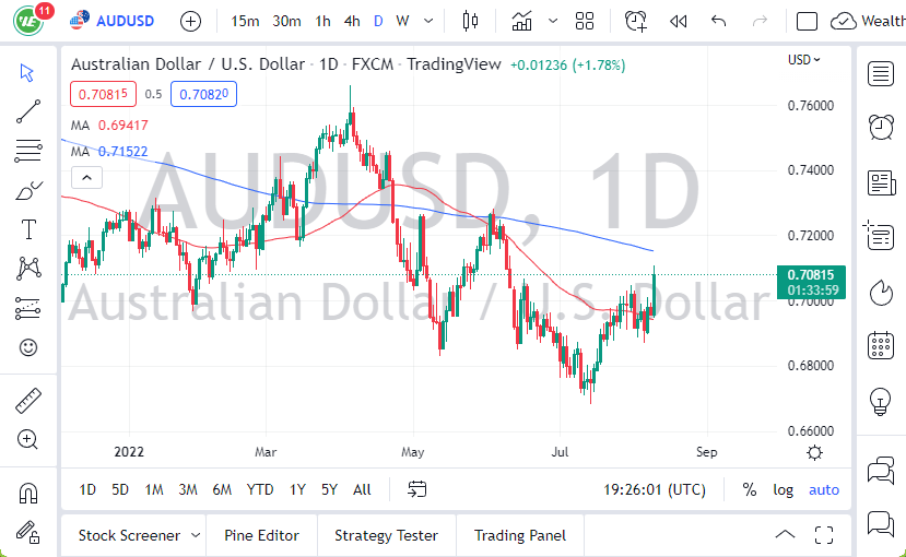 Pronóstico del AUD/USD Pronóstico del AUD/USD