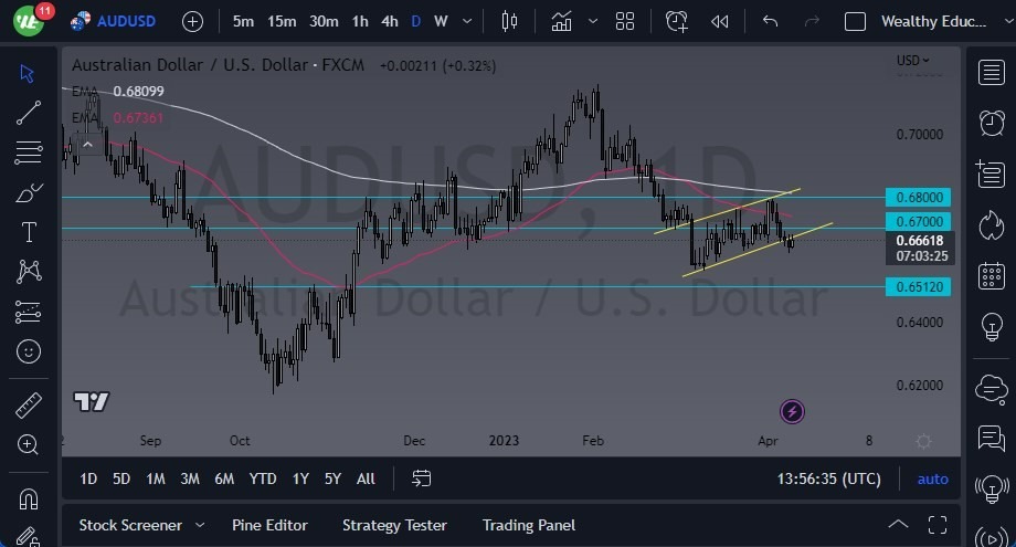 Gráfico del Pronóstico AUD/USD