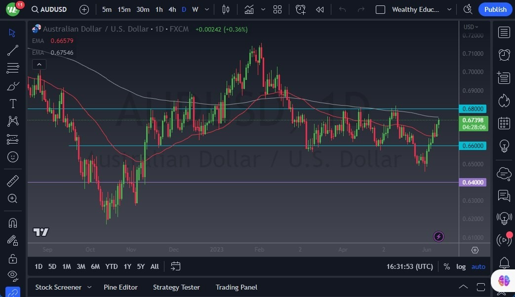 Gráfico del Pronóstico AUD/USD 