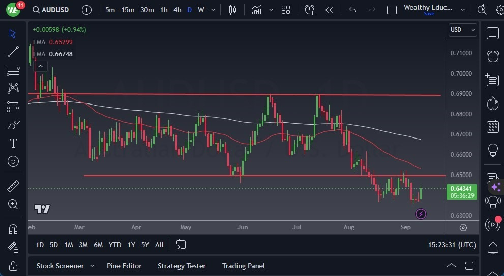 Gráfico del Pronóstico AUD/USD Gráfico del Pronóstico AUD/USD