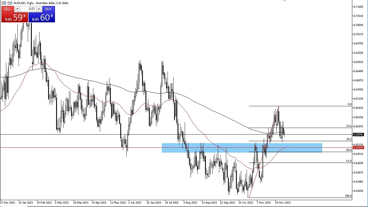Gráfico del Pronóstico AUD/USD 