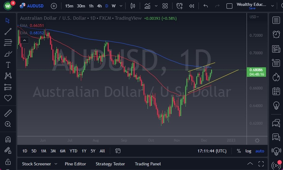 Pronóstico del AUD/USD Pronóstico del AUD/USD