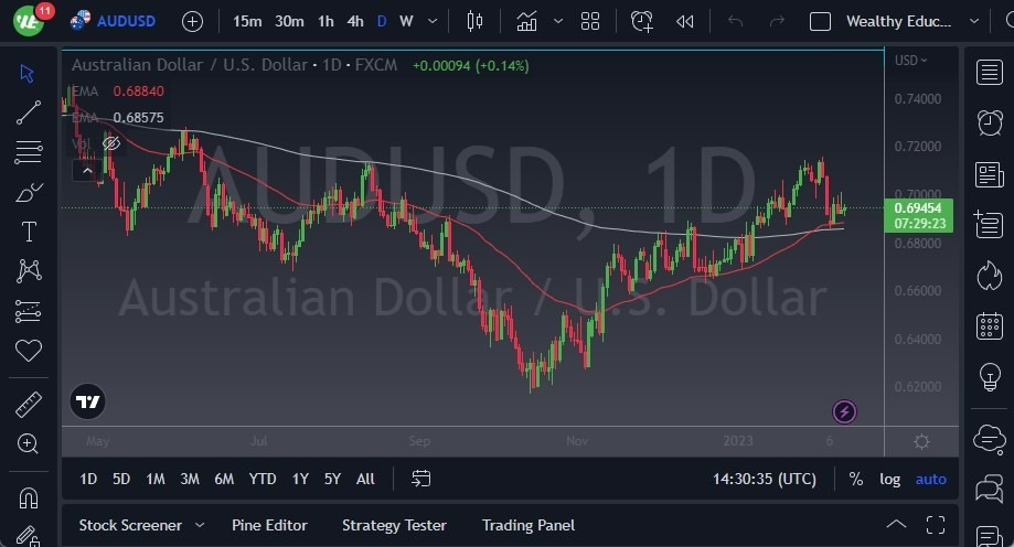 Pronóstico del AUD/USD 
