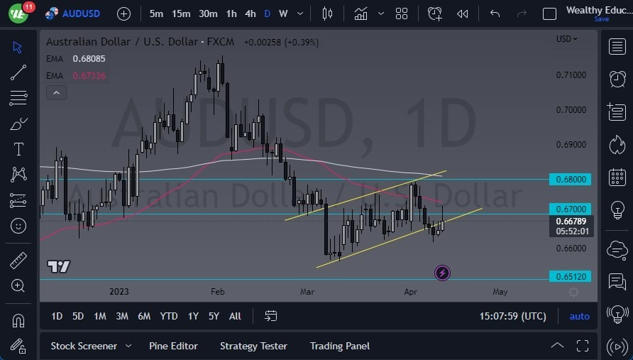 Gráfica del Pronóstico del AUD/USD Gráfica del Pronóstico del AUD/USD