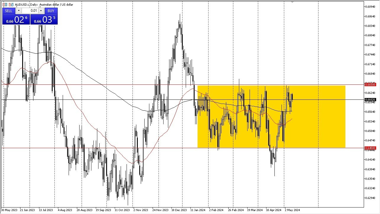AUD/USD Hoy: Pronóstico 13/05 Gráfico | DailyForex.com AUD/USD Hoy: Pronóstico 13/05 Gráfico | DailyForex.com