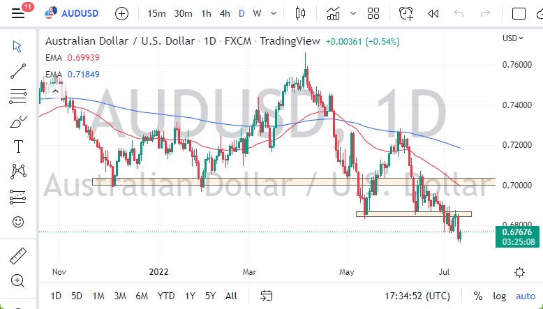 Pronóstico del AUD/USD