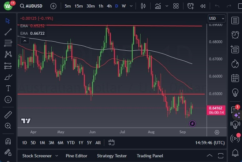 Gráfico del Pronóstico AUD/USD