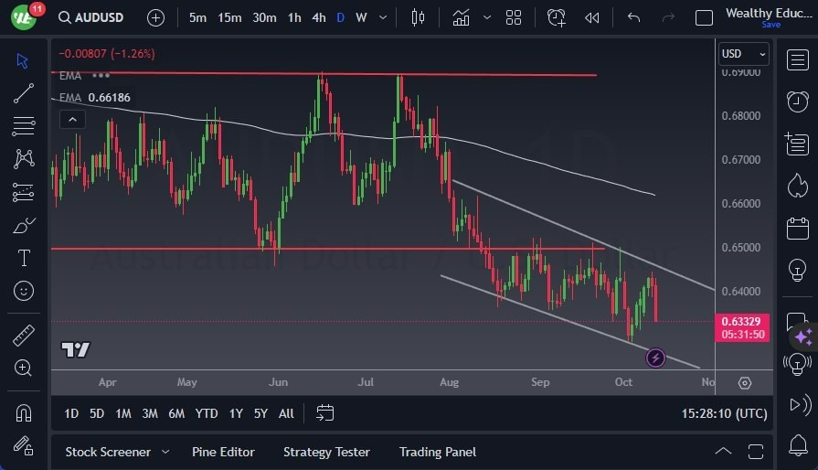 Gráfico del Pronóstico AUD/USD Gráfico del Pronóstico AUD/USD