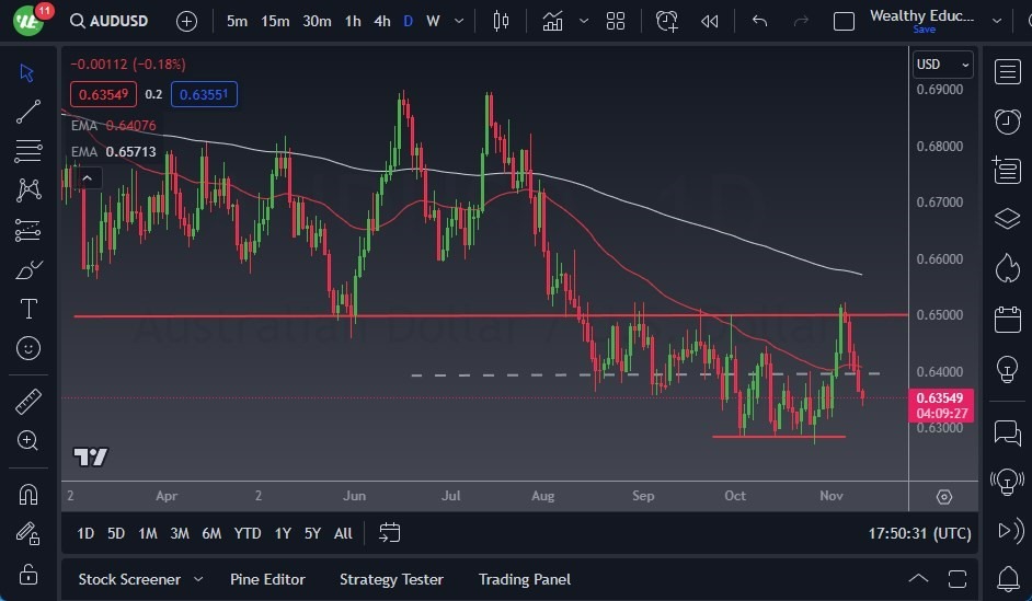Gráfico del Pronóstico AUD/USD Gráfico del Pronóstico AUD/USD