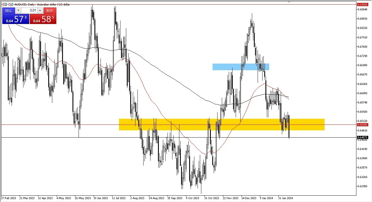 AUD/USD Hoy: Pronóstico 14/02 Gráfico | DailyForex.com
