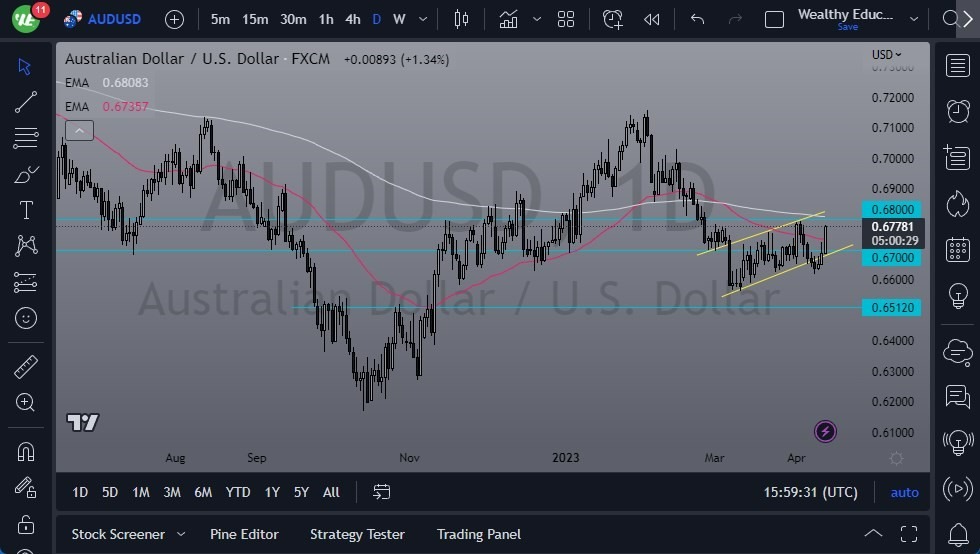 Gráfico del Pronóstico AUD/USD Gráfico del Pronóstico AUD/USD