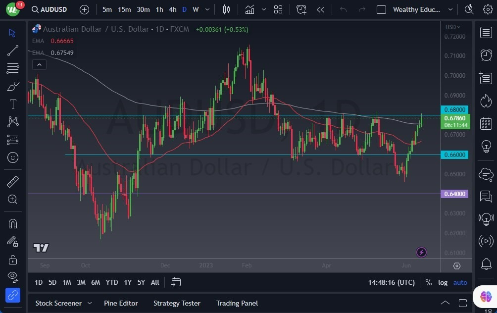 Gráfico del Pronóstico AUD/USD 