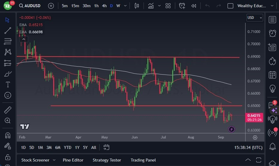 Gráfico del Pronóstico AUD/USD Gráfico del Pronóstico AUD/USD