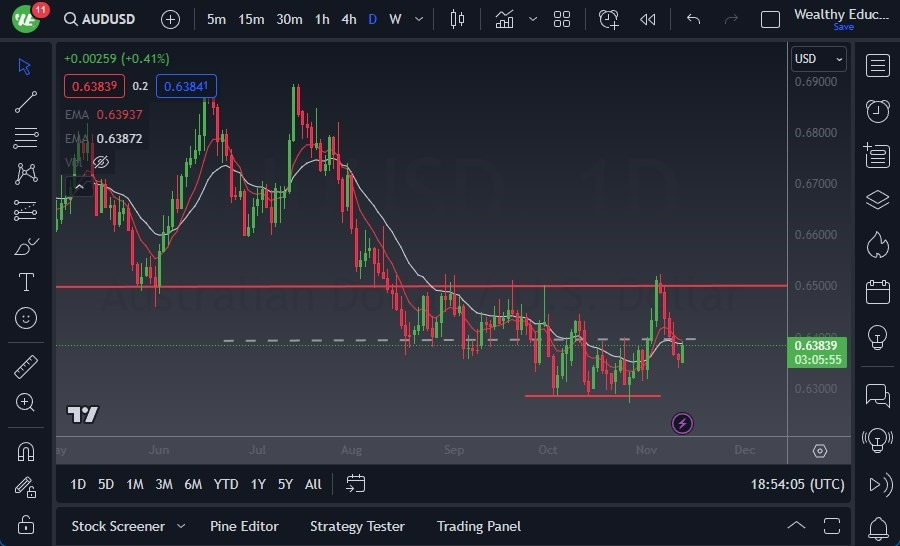 Gráfico del Pronóstico AUD/USD Gráfico del Pronóstico AUD/USD