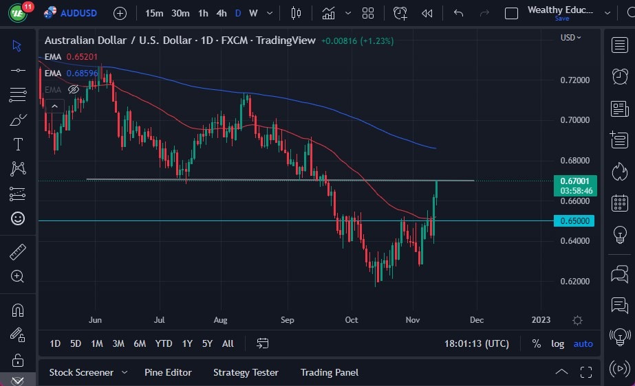 Pronóstico del AUD/USD Pronóstico del AUD/USD