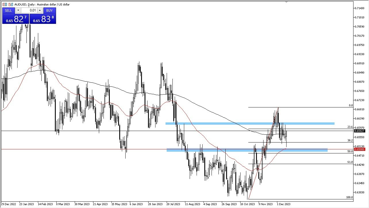 Gráfico de Pronóstico AUD/USD 